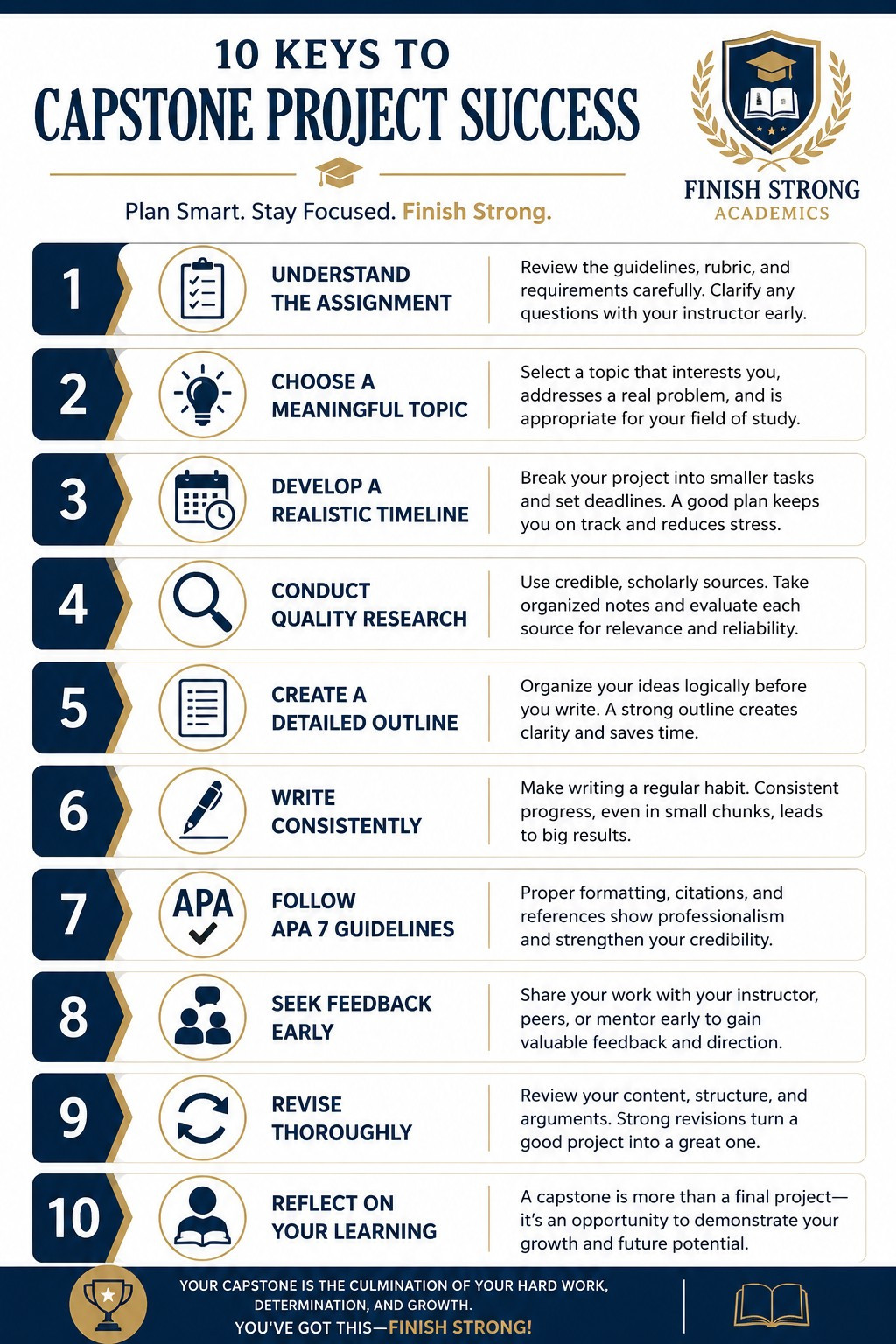 Capstone Project Success Guide Infographic